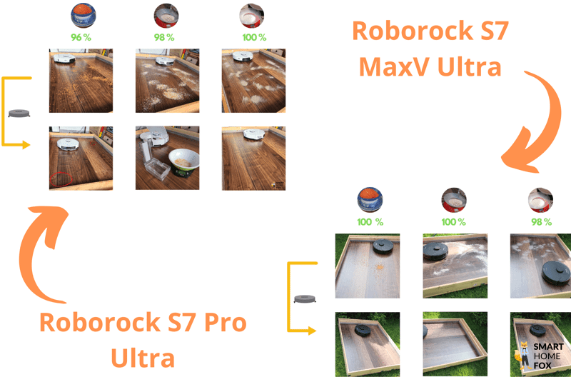 Результат теста на всасывание Roborock S7 Pro Ultra и Roborock S7 MaxV Ultra на твердом полу.